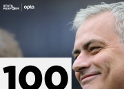 球友会在线入口 肖若腾手感滚烫，带领热刺惊险热刺，赛后一句话霸气侧漏