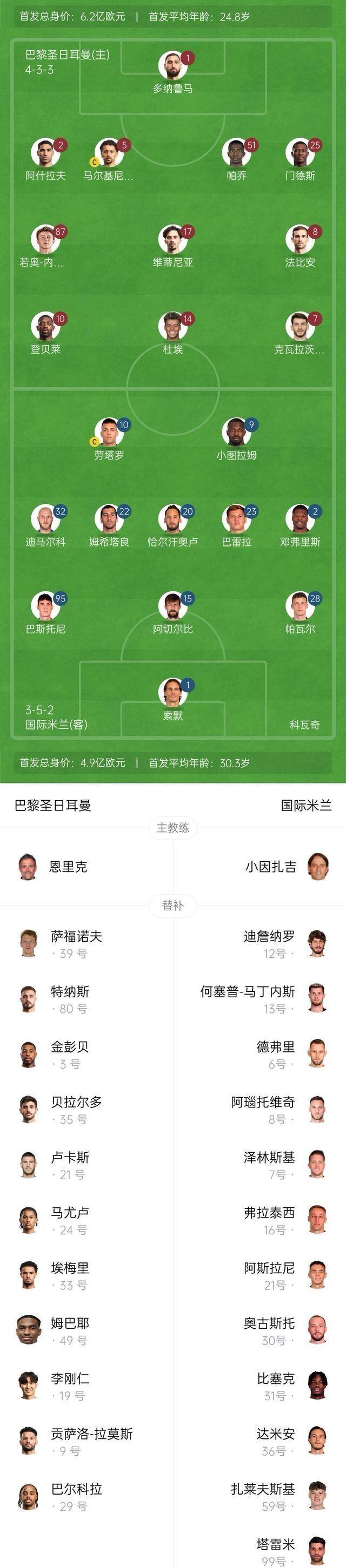 包含世界杯预选赛最新形势：巴黎圣日耳曼高居榜首，圣安东尼奥马刺强势追赶，冠军归属成迷的词条