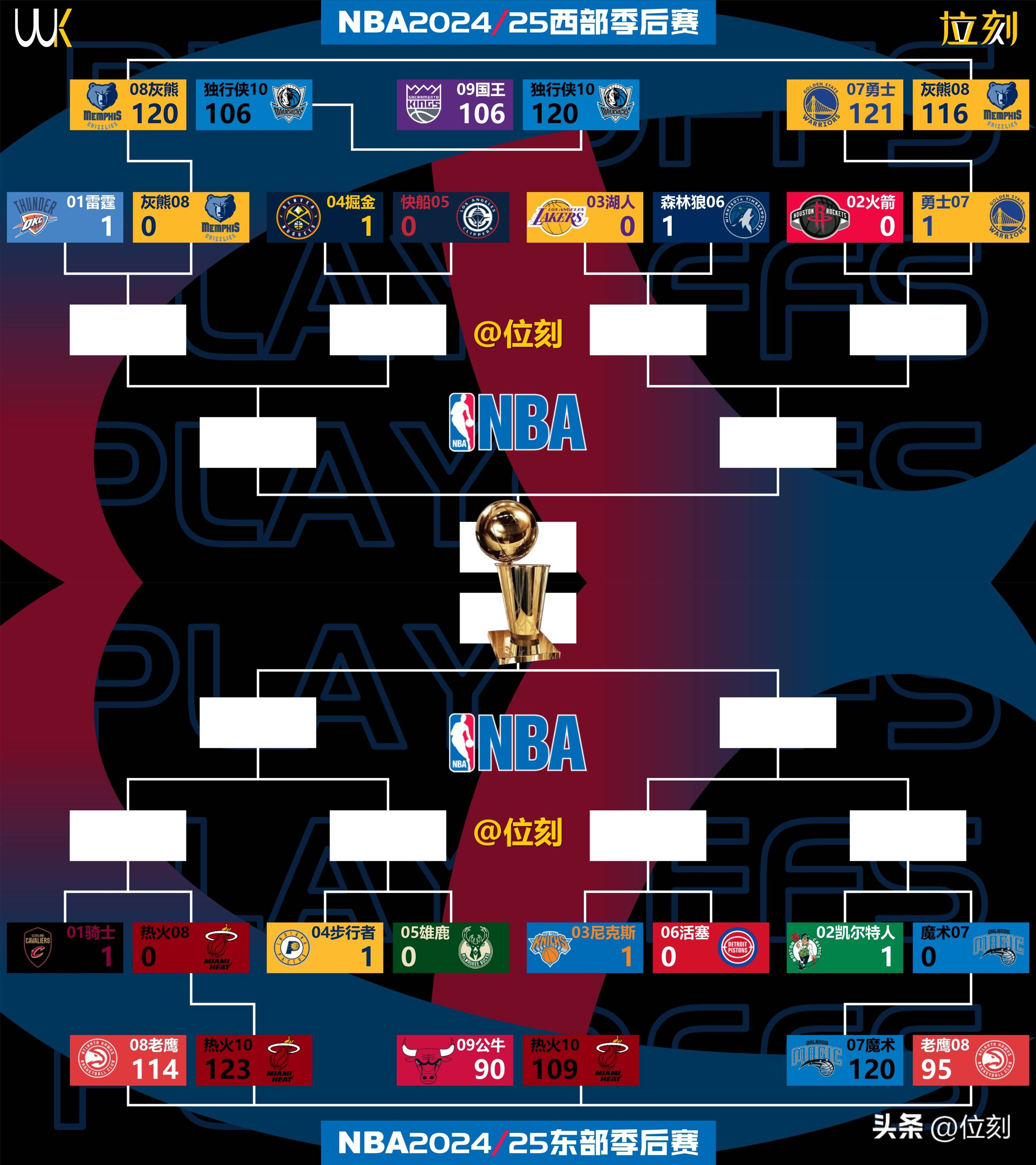 NBA季后赛战况：洛杉矶快船防线稳固，休斯顿火箭进攻受阻，郑钦文成最佳的简单介绍